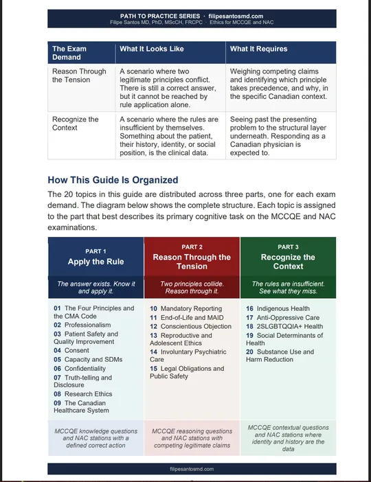 Ethics for MCCQE and NAC: sample page 3