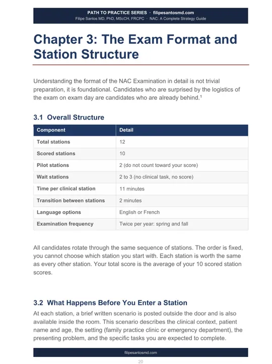 NAC: A Complete Strategy Guide, sample page 5 of 6, opens full size