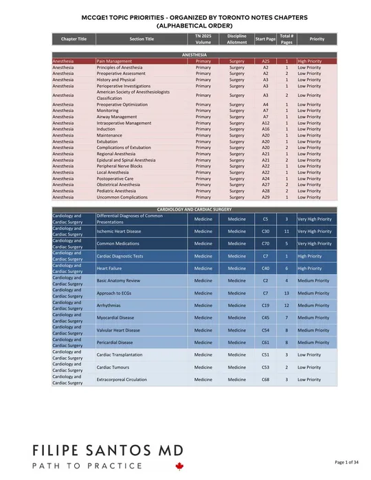 Topic Priority List for the MCCQE, sample page 3 of 6: a chapter table, colour-coded by priority, opens full size